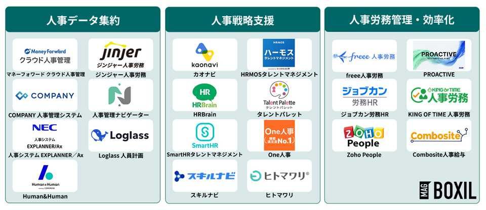 人事管理システムの種類・タイプ
