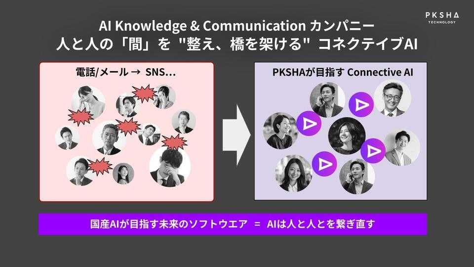 画像提供:PKSHA Technology コネクティブAIのイメージ