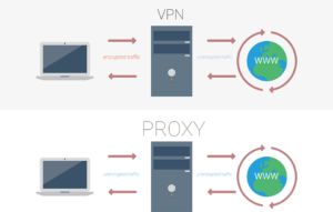 プロキシサーバーとは？仕組みを図解 | Chrome・IE・Safariの設定方法