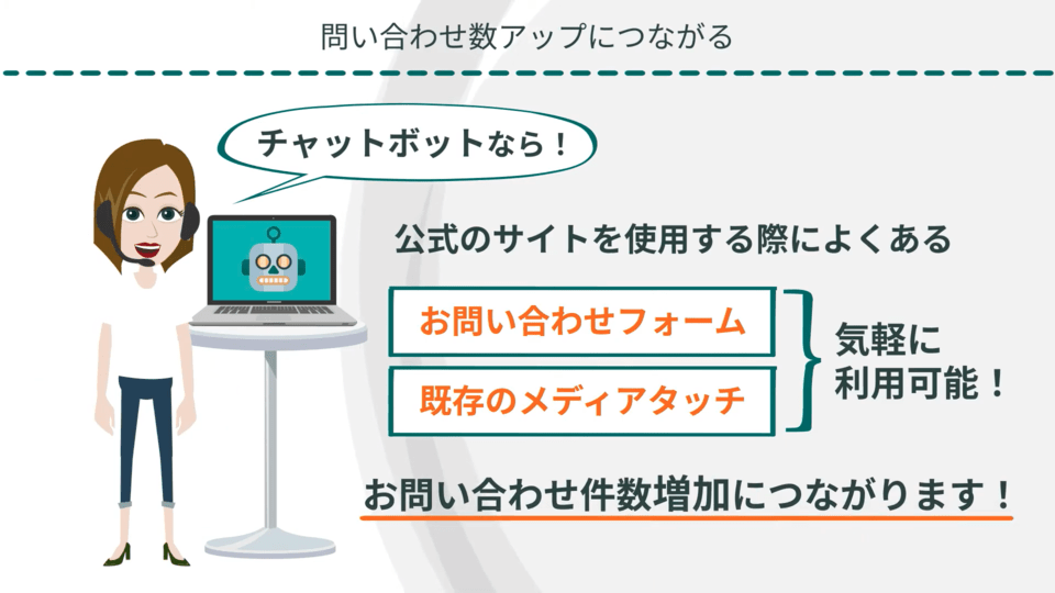 チャットボットのメリット：問い合わせ件数のアップ