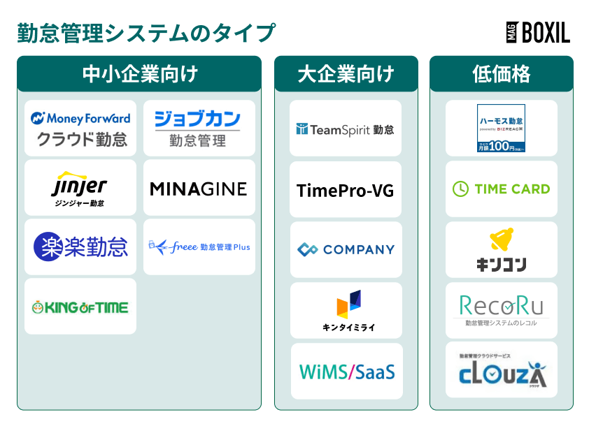 勤怠管理システムのタイプ図解
