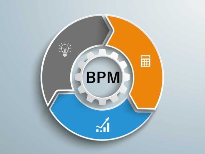 BPM（ビジネスプロセスマネジメント）とは？目的・メリット・実施方法