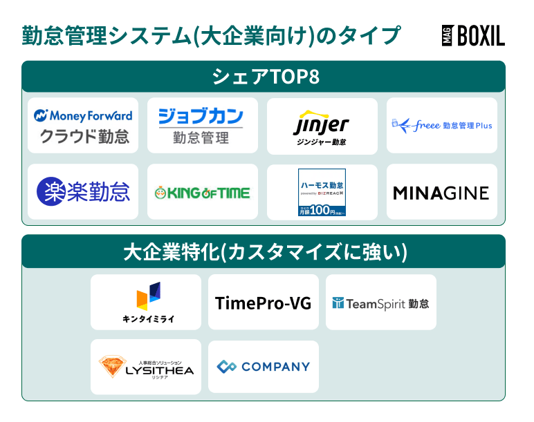 大企業向け勤怠管理システムのタイプ