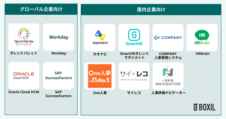 英語対応の人事評価システム