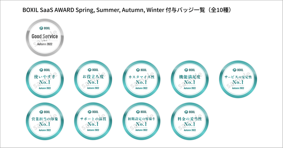 BOXIL SaaS AWARD Spring, Summer, Autumn, Winterバッジ一覧