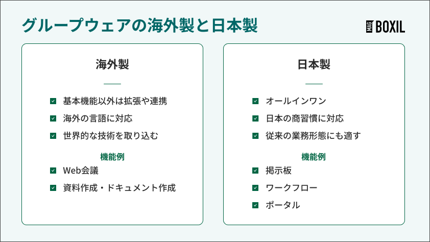 グループウェアの海外製と日本製