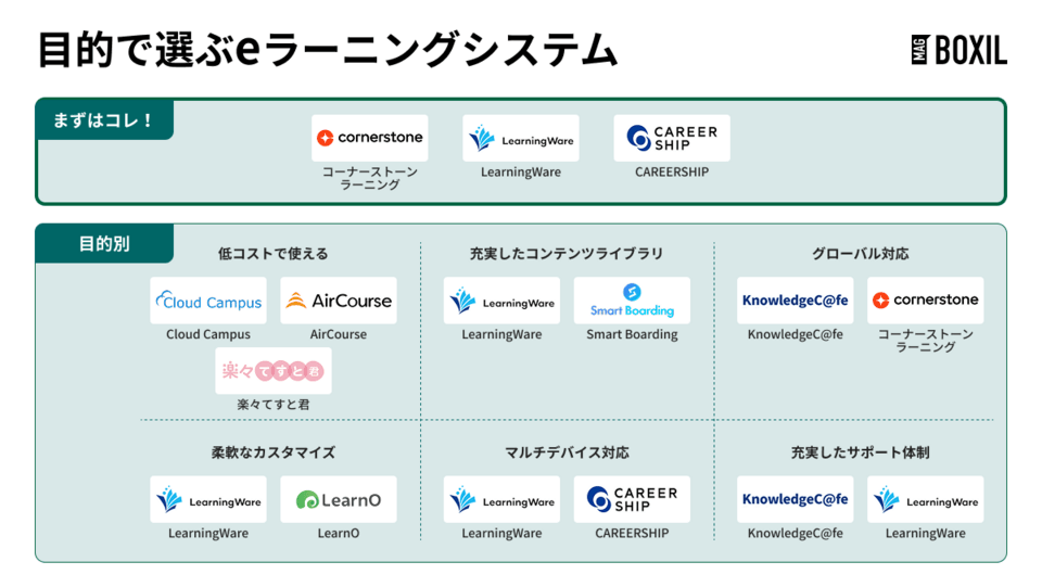 システムのタイプ