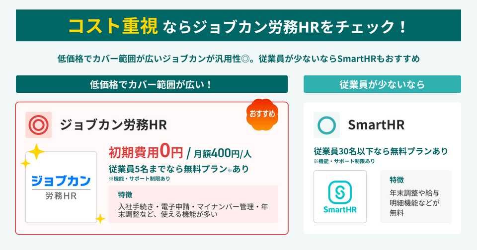 料金を抑えたい企業におすすめの労務管理システム