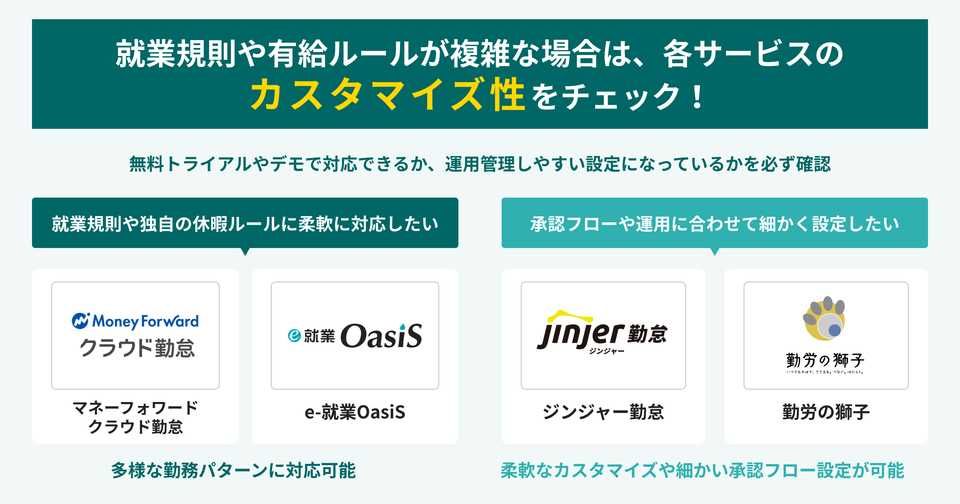 就業規則や有給ルールが複雑な場合は、各サービスのカスタマイズ性をチェック