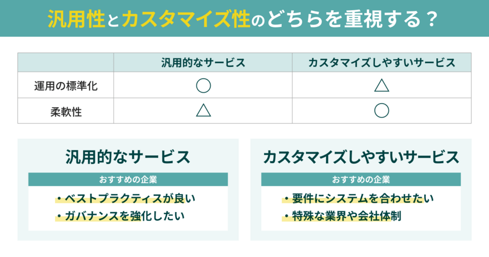 汎用性とカスタマイズ性のどちらを重視する?