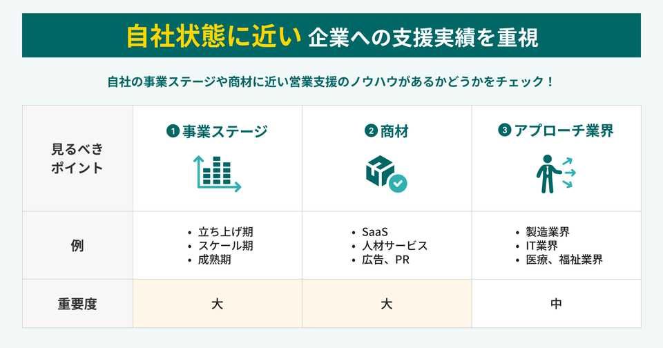 営業代行会社の支援実績のチェックポイント