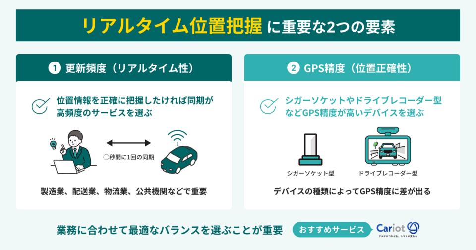 車両管理システムの選び方・比較ポイント1