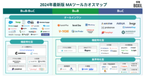 MAツールのカオスマップ！タイプ別に人気サービスを一覧で紹介