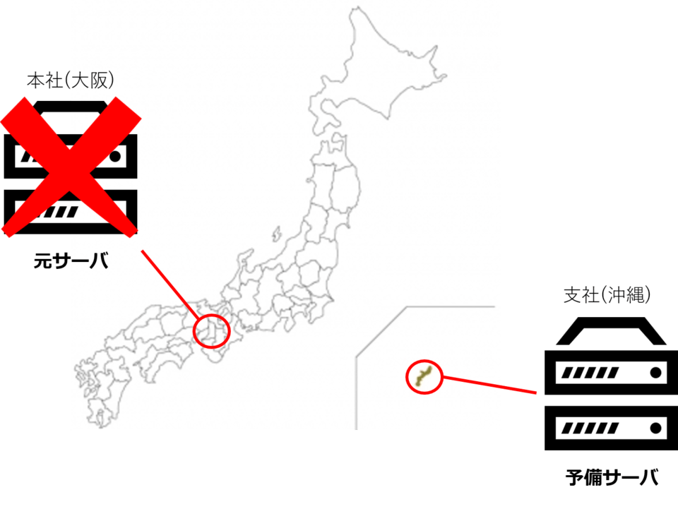 遠隔地のサーバーにて稼働を続ける