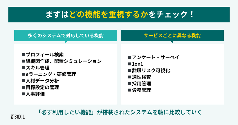 タレントマネジメントシステムの機能比較