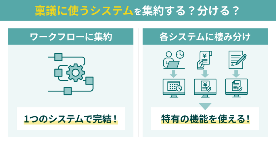稟議に使うシステムを集約する?分ける?