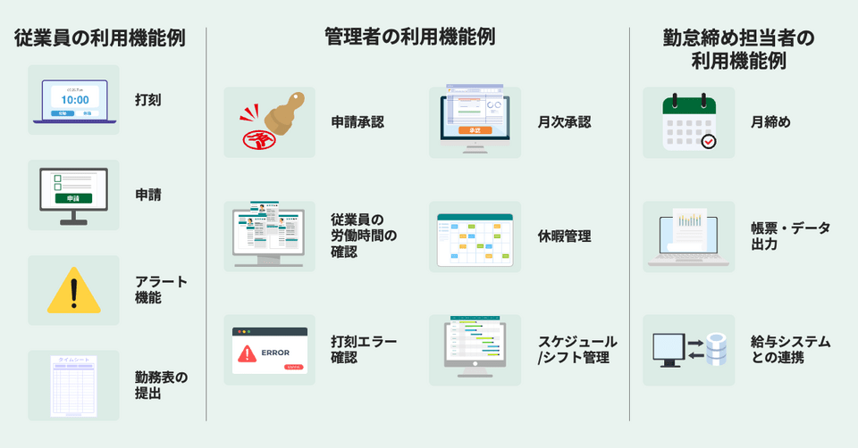 勤怠管理システムの基本機能