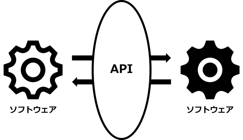 APIの仕組み