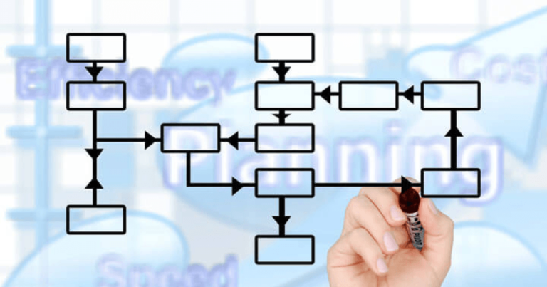 業務マニュアル作成方法！目的・ポイント・手順・サービス – 業務の品質管理と標準化を