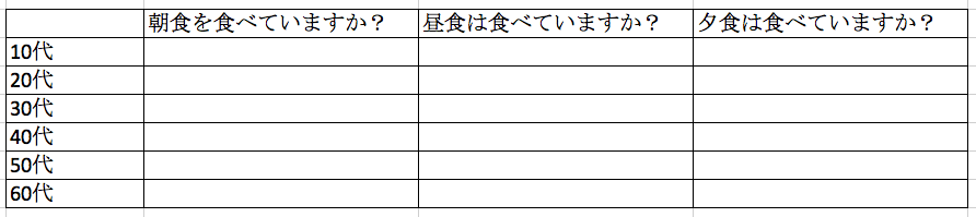 クロス集計で毎食の摂取状況を分析