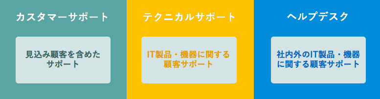 テクニカルサポート・ヘルプデスクとの違い