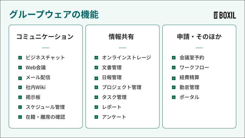 グループウェアの機能一覧