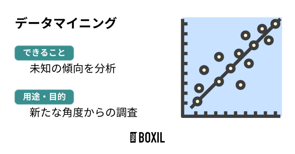 データマイニングのできること、用途・目的