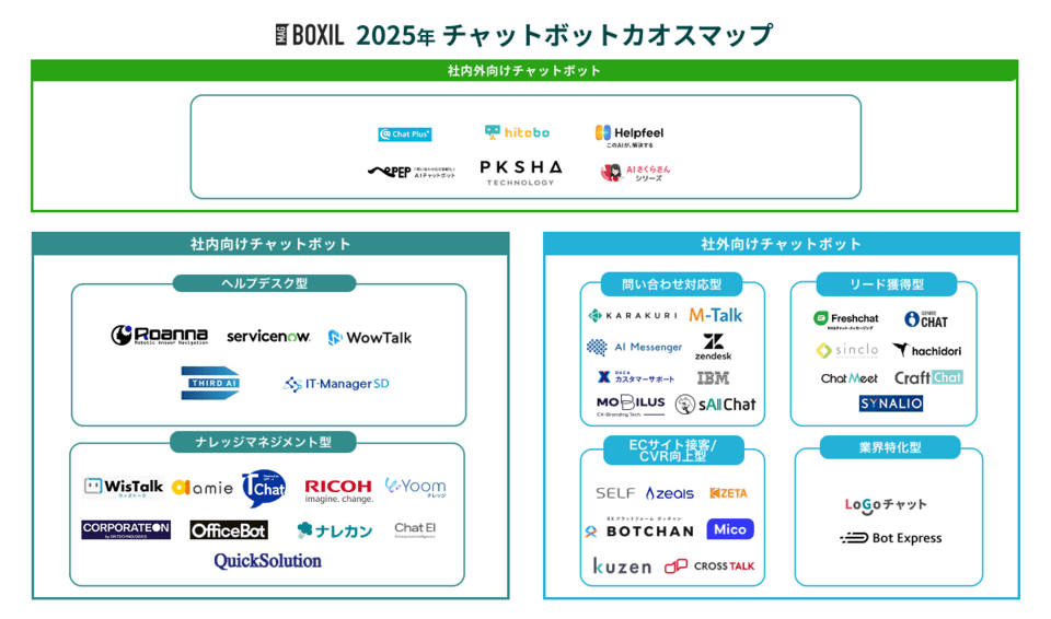 チャットボットのカオスマップ