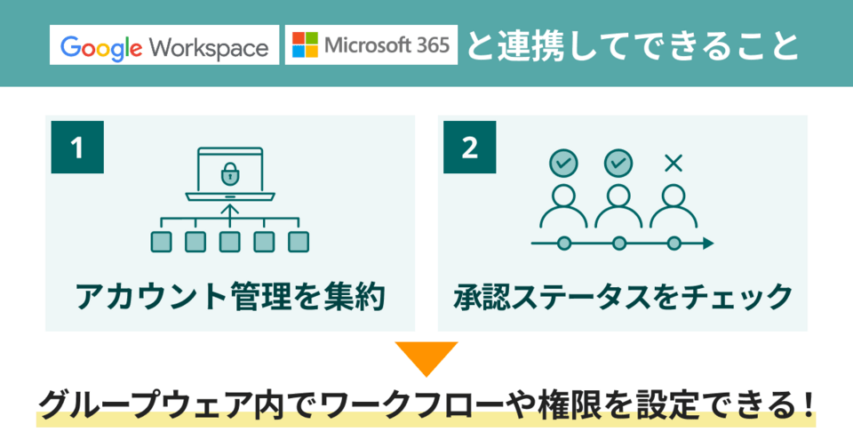 Google Workspace, Microsoft 365と連携してできること