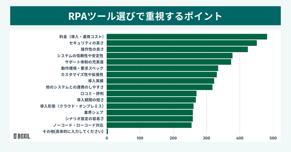 重視しているポイント