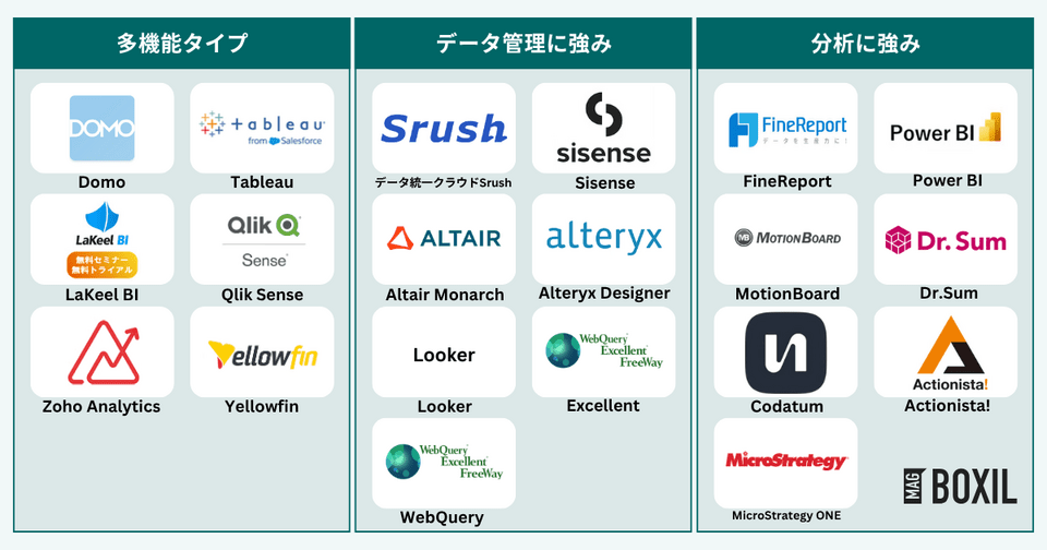 BIツールの種類