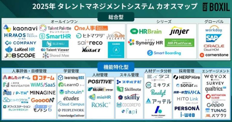 【2025年版カオスマップ】タレントマネジメントシステム製品一覧