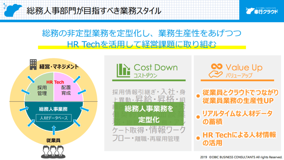 提供:オービックビジネスコンサルタント