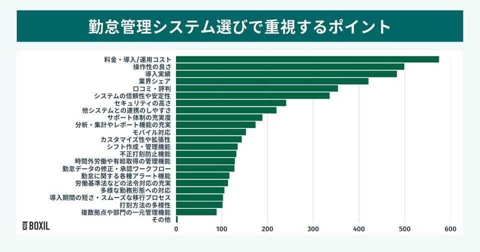 ユーザーが重視しているポイント