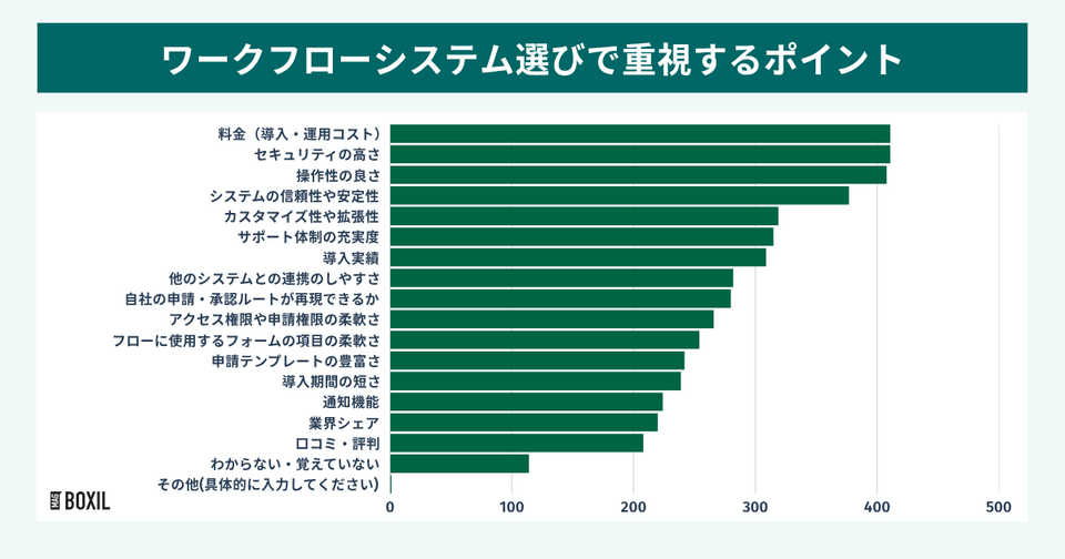 重視しているポイント