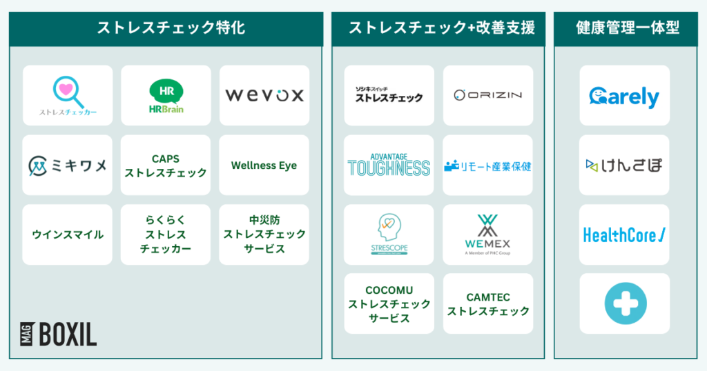 ストレスチェックサービスのタイプ別比較