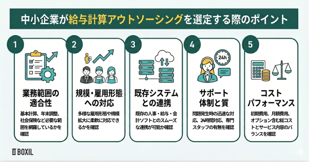 中小企業がアウトソーシングを選定するポイント