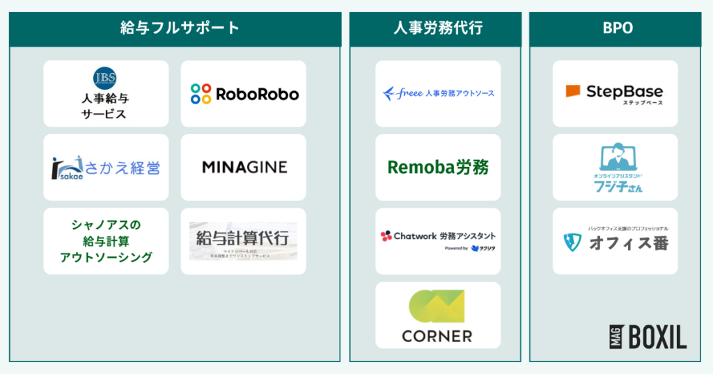 中小企業向け給与計算アウトソーシング