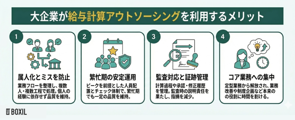 大企業が給与計算をアウトソースするメリット