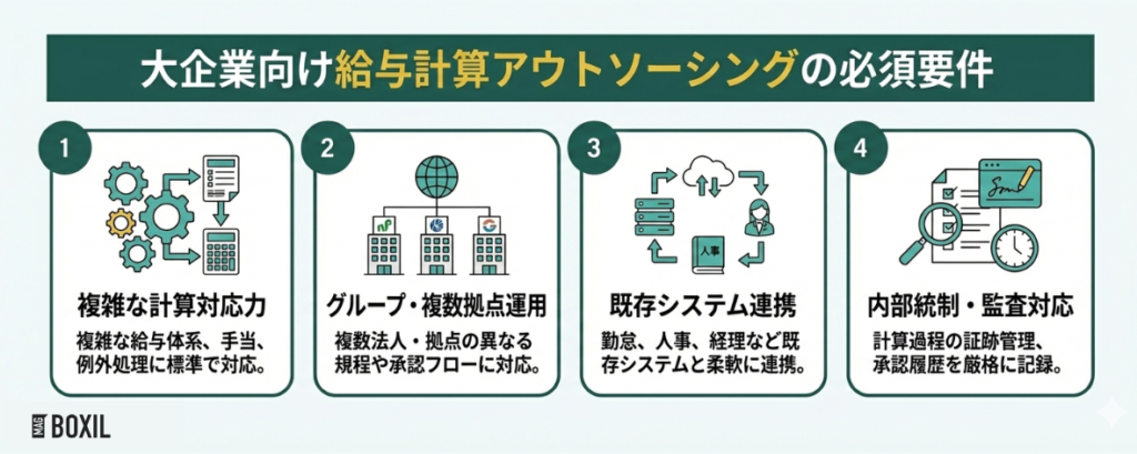 大企業向け給与計算アウトソーシングの必須要件