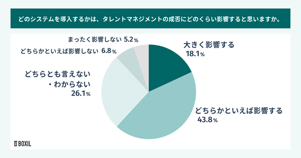 タレントマネジメントにおけるITツールの必要性