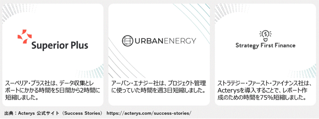 Acterysの導入効果