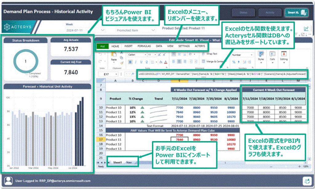 Acterys 利用イメージ