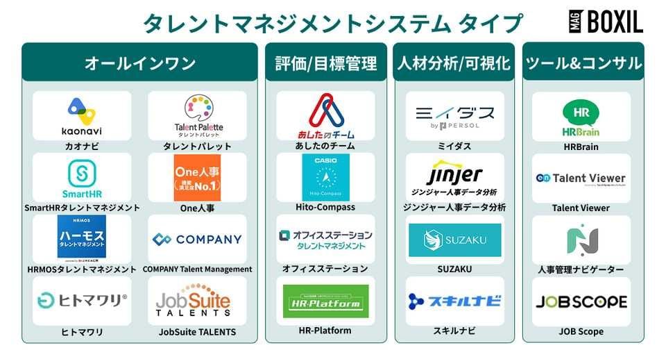 タレントマネジメントシステムの種類・タイプ