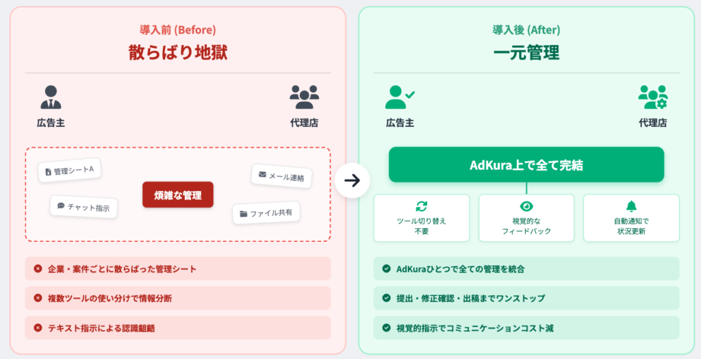 導入前と導入後の比較