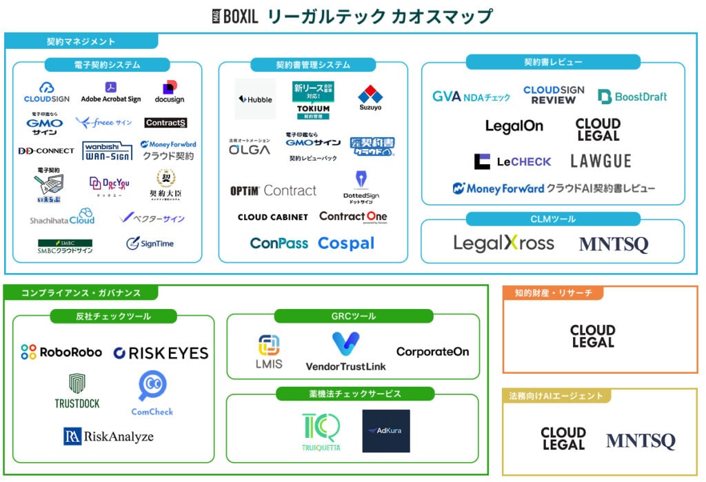 リーガルテック カオスマップ