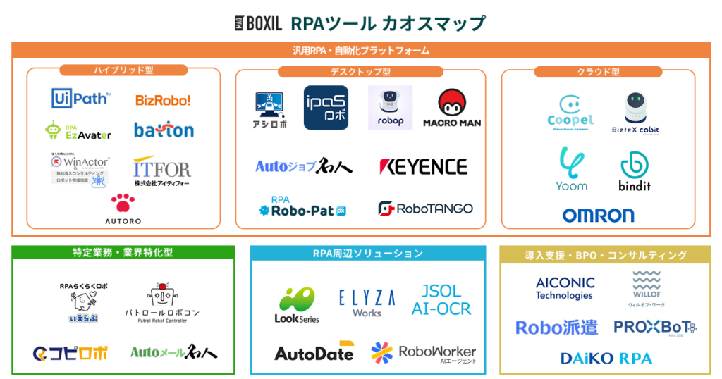 RPAカオスマップ