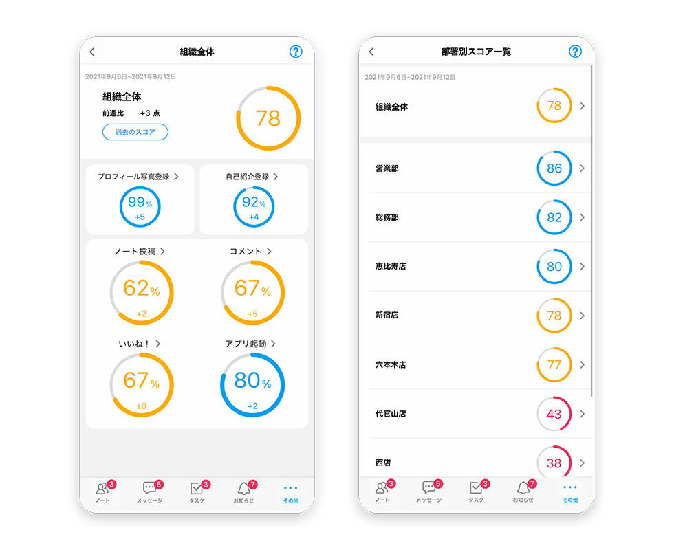 組織スコア画面イメージ