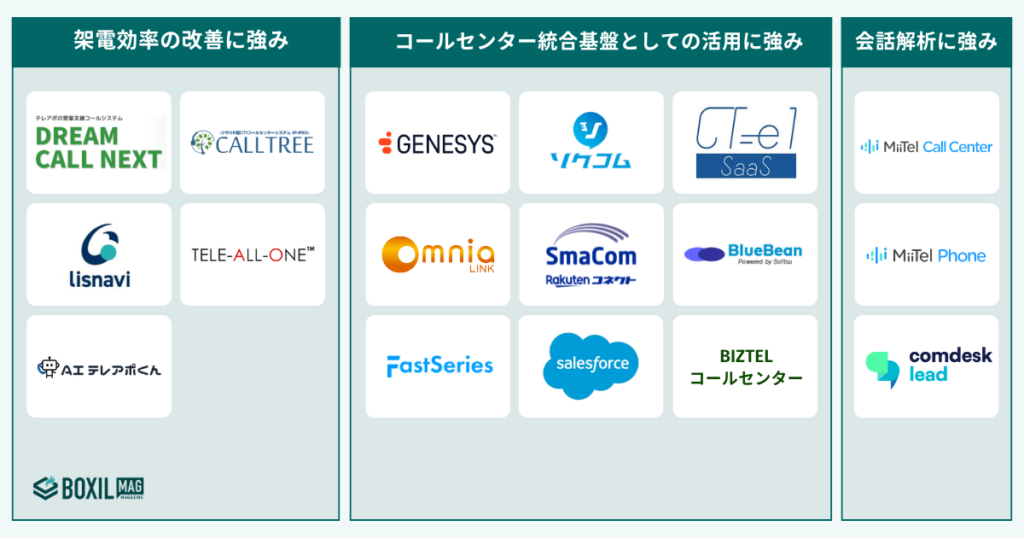 アウトバウンド型コールセンターシステムの種類