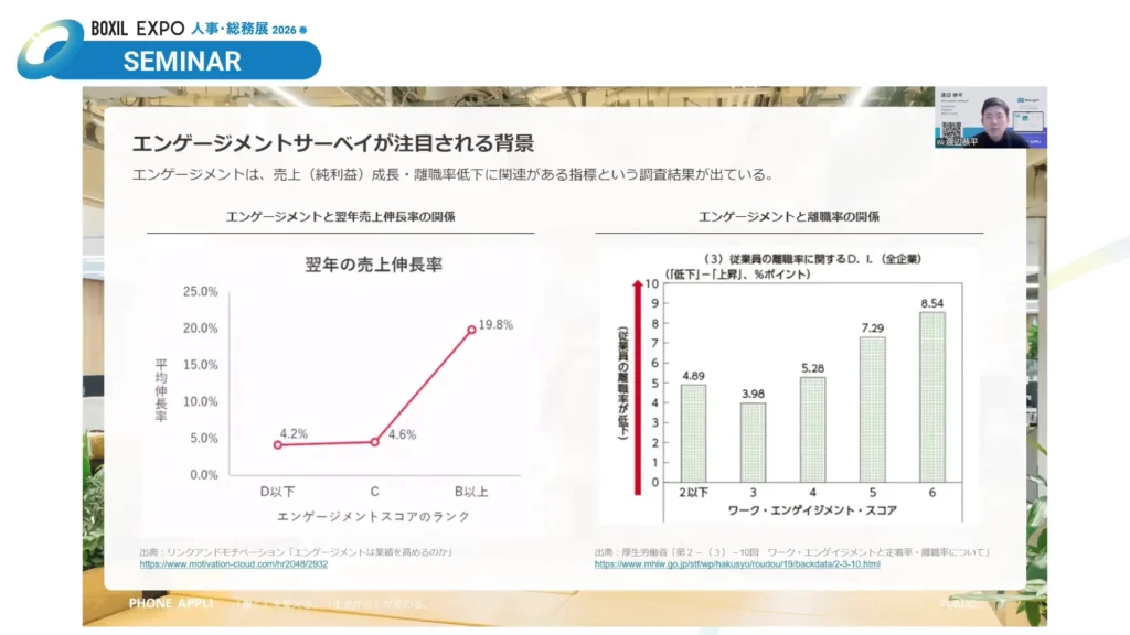 エンゲージメント向上は「売上」と「離職率」に直結する